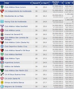 cotizaciones_planteles_argentinos_futbol_