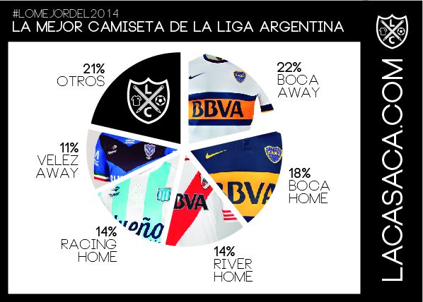 La Casaca - Mejor Camiseta Argentina 2014
