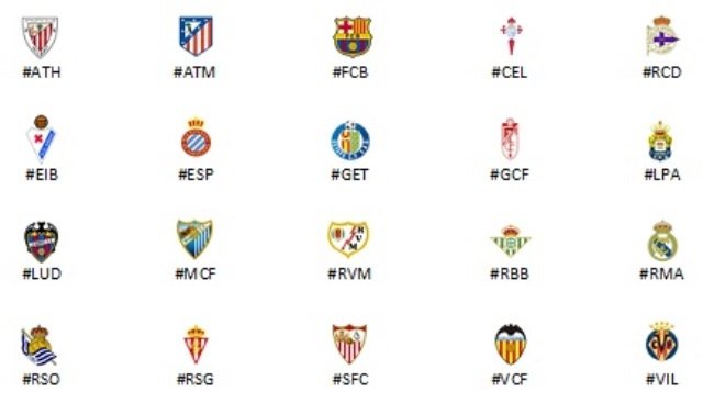 Los hashtags de los equipos de la Liga BBVA